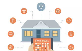 蘭州智能家居 硬件、服務與銷售模式創新