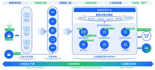 CEEASIA 2023 引領電子消費趨勢，打造最直觀、最佳體驗的數字內容制作服務