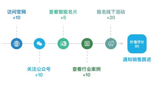 繭數SCRM產品介紹系列 銷售協同與數字內容制作服務，賦能企業高效增長