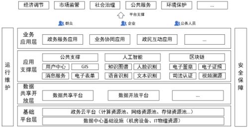 賦能數字政府建設 數字內容制作服務如何驅動社會高質量發展