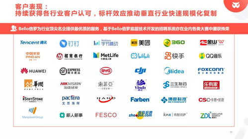 新年開門紅！bello倍羅榮獲中國蘇州人力資源服務數字化創業大賽優勝獎，引領數字內容制作服務新潮流